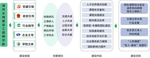 清河水利建设工程师学院建设思路