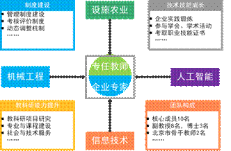 教学团队塑造